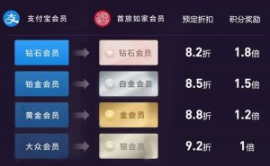首旅如家和支付宝会员权益互通