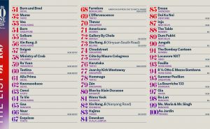 “亚洲50最佳餐厅”公布第51-100名餐厅榜单
