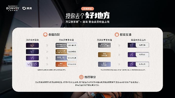万豪旅享家与滴滴推出联合会员